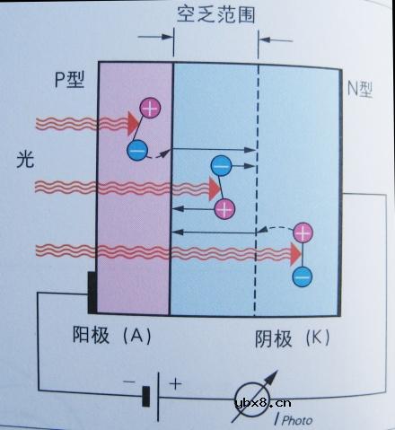 光电半导体,光电半导体原理是什么?
