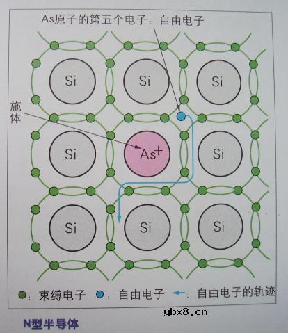 图解半导体制程概论1