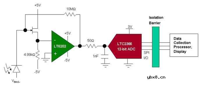 超小型模数转换器提升低功耗的医疗设计电路图及原理 超小型模数转换器提升低功耗的医疗设计电路图及原理