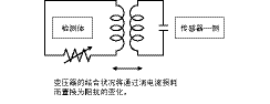 接近开关传感器,接近开关传感器是什么意思