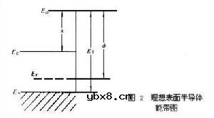 半导体光电子器件, 半导体光电子器件是什么意思