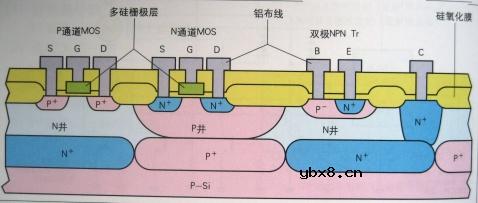 半导体存储器,半导体存储器原理图解