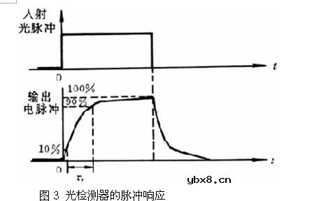 光检测器的工作原理是什么?