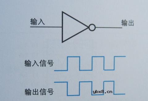 图解半导体制程概论（2）