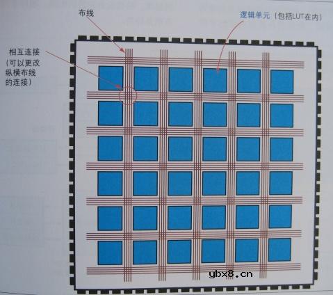 图解半导体制程概论(2) 图解半导体制程概论(2)