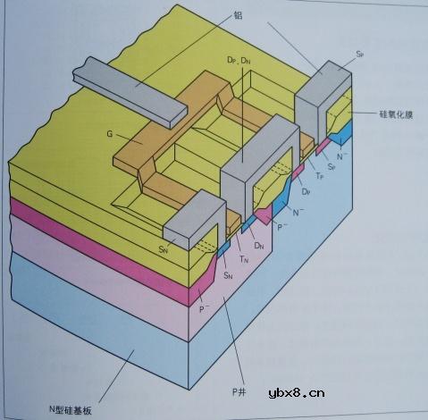 图解半导体制程概论(2) 图解半导体制程概论(2)