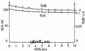 无偏置二极管,无偏置二极管是什么意思