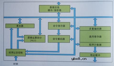 图解半导体制程概论(2) 图解半导体制程概论(2)