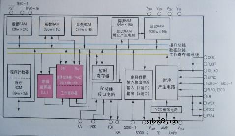 图解半导体制程概论(2) 图解半导体制程概论(2)