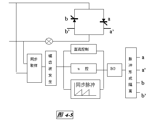 可控硅调光在电视演播室中的应用技术