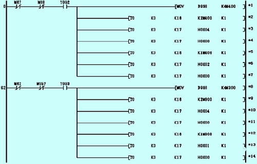 PLC在变频调速的应用