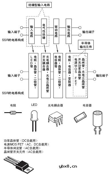 固态·继电器(SSR)的定义/原理
