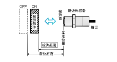 接近开关传感器,接近开关传感器是什么意思 接近开关传感器,接近开关传感器是什么意思