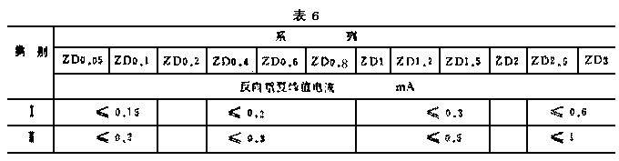 整流堆,什么是整流堆