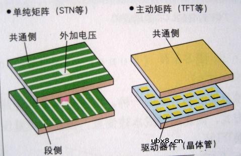 半导体存储器,半导体存储器原理图解