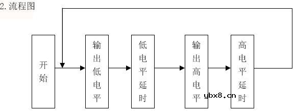 PWM直流电机驱动电路及程序