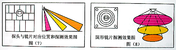 菲涅尔镜片的原理