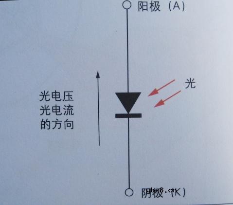 光电半导体,光电半导体原理是什么?