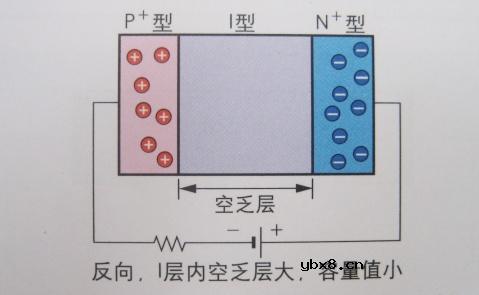 稳压二极管(齐纳二极管),稳压二极管是什么意思 稳压二极管(齐纳二极管),稳压二极管是什么意思