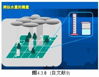 电荷注入检测器(CID),电荷注入检测器原理 电荷注入检测器(CID),电荷注入检测器原理