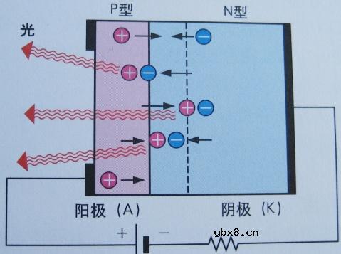 光电半导体,光电半导体原理是什么?