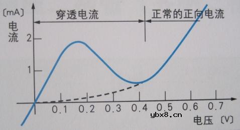 稳压二极管(齐纳二极管),稳压二极管是什么意思 稳压二极管(齐纳二极管),稳压二极管是什么意思