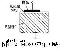 电荷耦合检测器/Charge-Coupled Devices 电荷耦合检测器/Charge-Coupled Devices