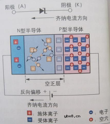 稳压二极管(齐纳二极管),稳压二极管是什么意思 稳压二极管(齐纳二极管),稳压二极管是什么意思