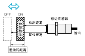 接近开关传感器,接近开关传感器是什么意思 接近开关传感器,接近开关传感器是什么意思