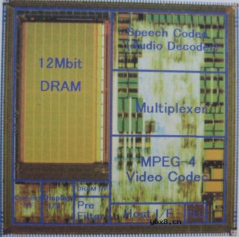 图解半导体制程概论(2) 图解半导体制程概论(2)