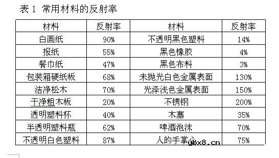 光电开关,光电开关是什么意思