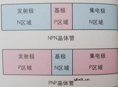 晶体管的种类和使用方法