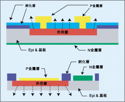 光耦合器,光耦合器是什么 光耦合器,光耦合器是什么