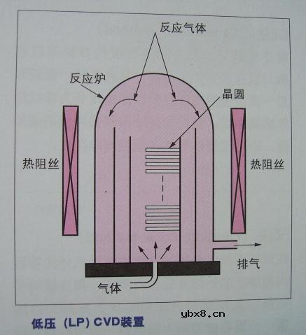 图解半导体制程概论1
