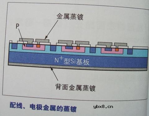图解半导体制程概论1