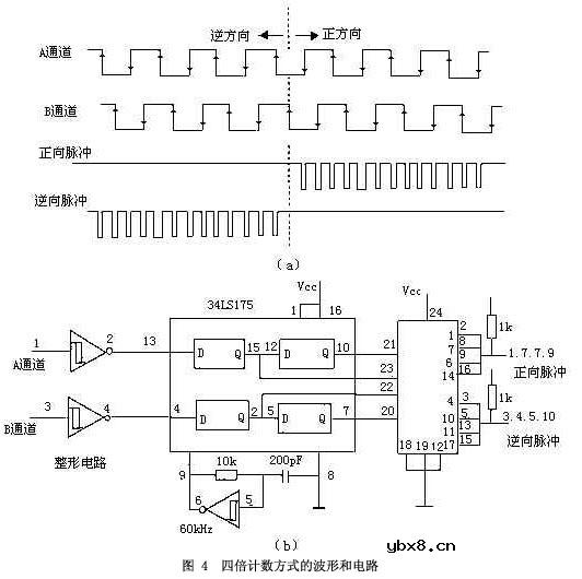 光电编码器,光电编码器的工作原理 光电编码器,光电编码器的工作原理