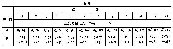 整流堆,什么是整流堆