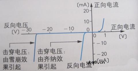 稳压二极管(齐纳二极管),稳压二极管是什么意思 稳压二极管(齐纳二极管),稳压二极管是什么意思