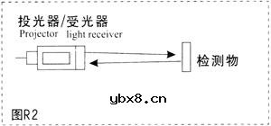 光电开关工作原理和故障分析大全