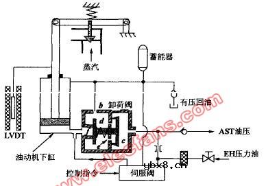 油动机的工作原理 油动机的工作原理