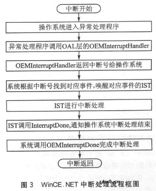 光电编码器的工作原理和应用电路