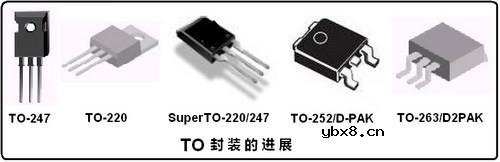 主板MOSFET的封装技术图解大全 主板MOSFET的封装技术图解大全