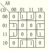 卡诺图化简法详细介绍