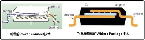主板MOSFET的封装技术图解大全 主板MOSFET的封装技术图解大全