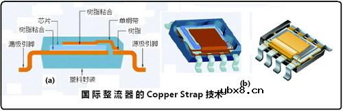 主板MOSFET的封装技术图解大全 主板MOSFET的封装技术图解大全