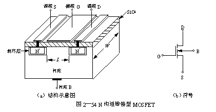 增强型MOS晶体管,增强型MOS晶体管是什么意思 增强型MOS晶体管,增强型MOS晶体管是什么意思