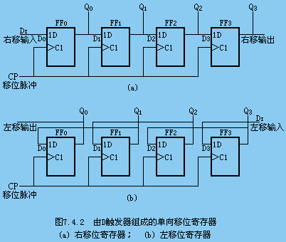 寄存器培训教程