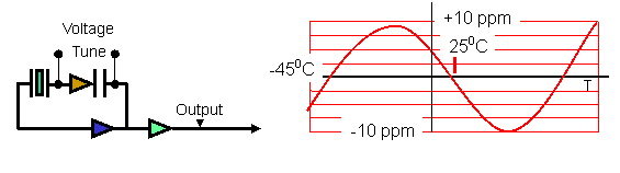 石英晶体振荡器的工作原理