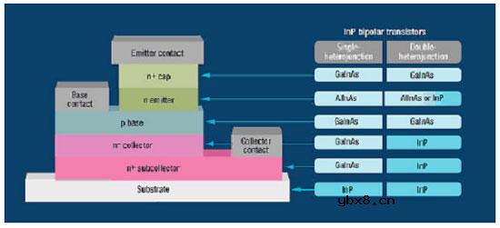 异质结双极晶体管,异质结双极晶体管是什么意思 异质结双极晶体管,异质结双极晶体管是什么意思