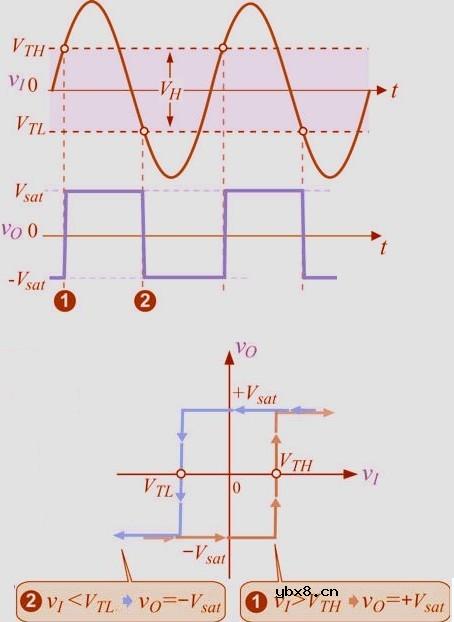 施密特触发器原理图解详细分析
